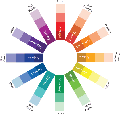 decorators color wheel. refer to the colour wheel.